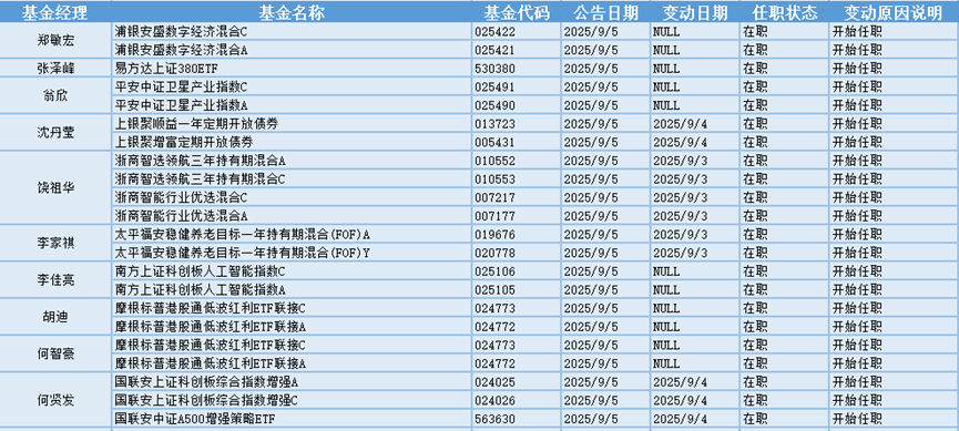 今日必读：A股收盘！创业板指高开高走涨6.55%，全市场上涨个股超4800只