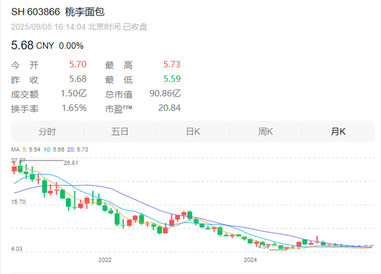 桃李面包就广告致歉:领导正接受现实毒打