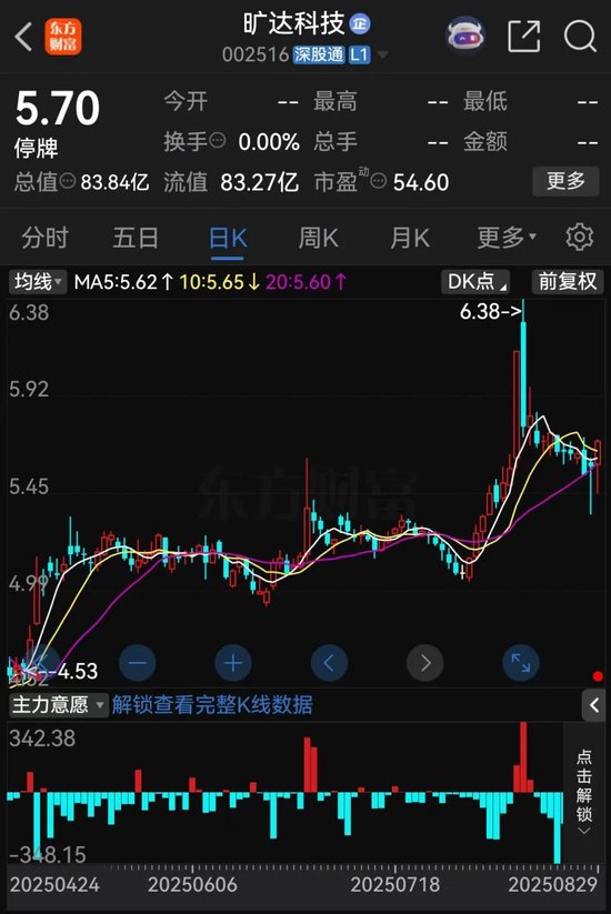 002516，易主地方国资