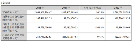 002516，易主地方国资