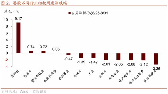 招商策略：港股内外流动性改善，战术上关注互联网与有色金属
