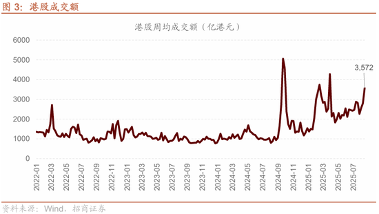 招商策略：港股内外流动性改善，战术上关注互联网与有色金属