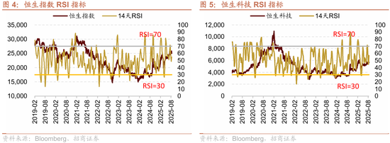 招商策略：港股内外流动性改善，战术上关注互联网与有色金属