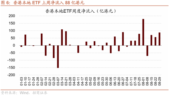 招商策略：港股内外流动性改善，战术上关注互联网与有色金属