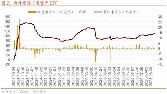 招商策略：港股内外流动性改善，战术上关注互联网与有色金属