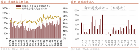 招商策略：港股内外流动性改善，战术上关注互联网与有色金属