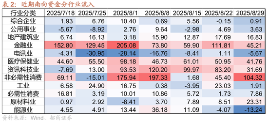 招商策略：港股内外流动性改善，战术上关注互联网与有色金属