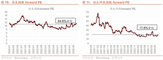 招商策略：港股内外流动性改善，战术上关注互联网与有色金属