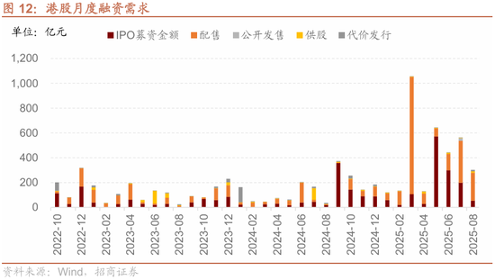 招商策略：港股内外流动性改善，战术上关注互联网与有色金属