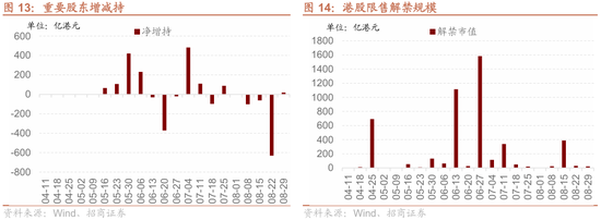 招商策略：港股内外流动性改善，战术上关注互联网与有色金属
