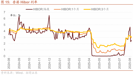 招商策略：港股内外流动性改善，战术上关注互联网与有色金属