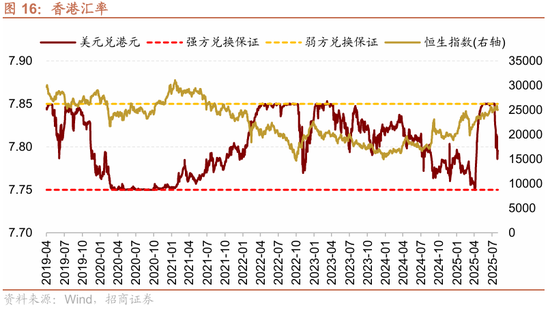 招商策略：港股内外流动性改善，战术上关注互联网与有色金属