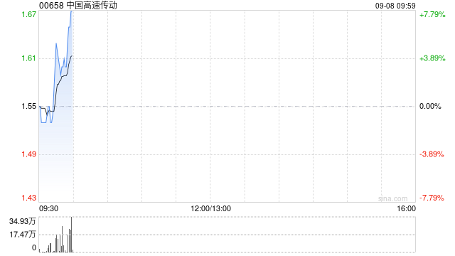 中国高速传动：国卫已获委任为新任核数师