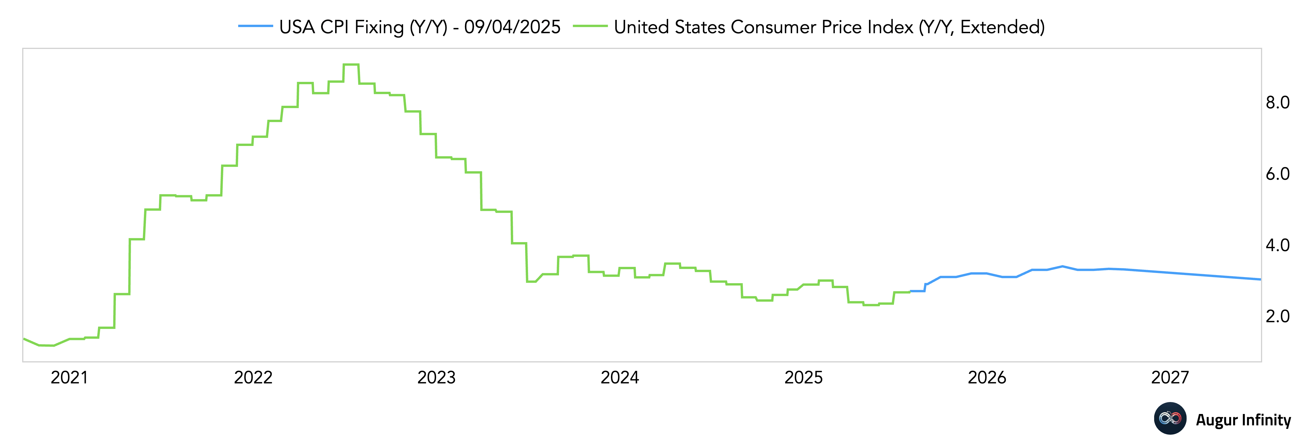 衰退、通胀夹击下滞涨噩梦逼近 美联储或面临艰难取舍