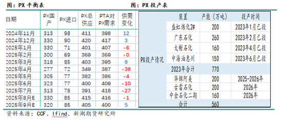 新湖化工(聚酯产业链)9月报:关注需求旺季成色