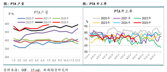 新湖化工(聚酯产业链)9月报:关注需求旺季成色