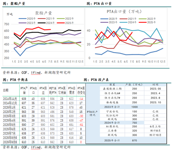新湖化工(聚酯产业链)9月报:关注需求旺季成色