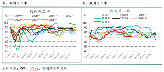 新湖化工(聚酯产业链)9月报:关注需求旺季成色