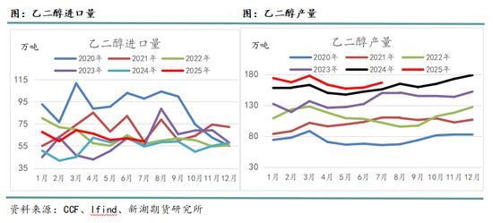 新湖化工(聚酯产业链)9月报:关注需求旺季成色