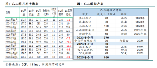 新湖化工(聚酯产业链)9月报:关注需求旺季成色
