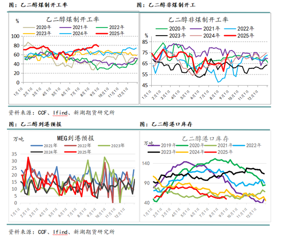 新湖化工(聚酯产业链)9月报:关注需求旺季成色