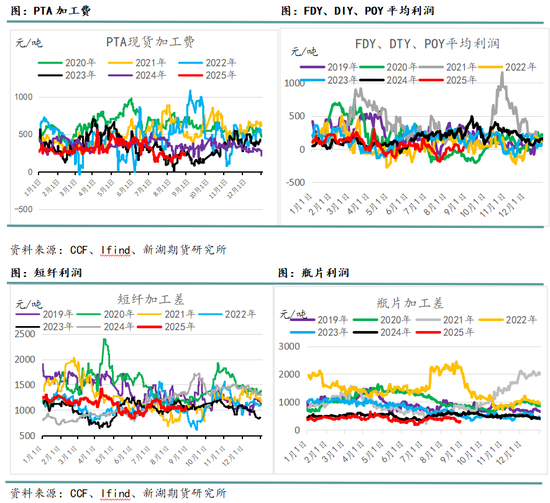 新湖化工(聚酯产业链)9月报:关注需求旺季成色