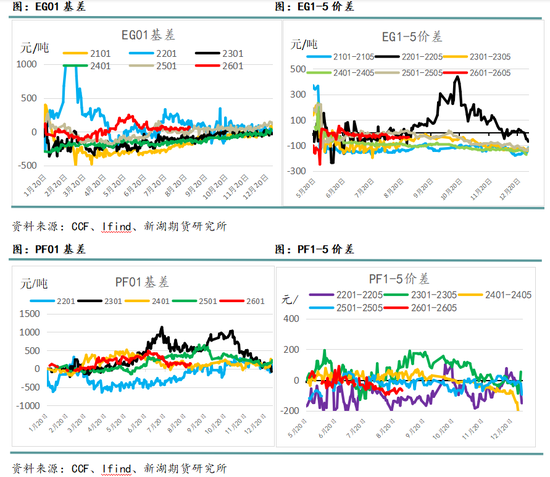 新湖化工(聚酯产业链)9月报:关注需求旺季成色