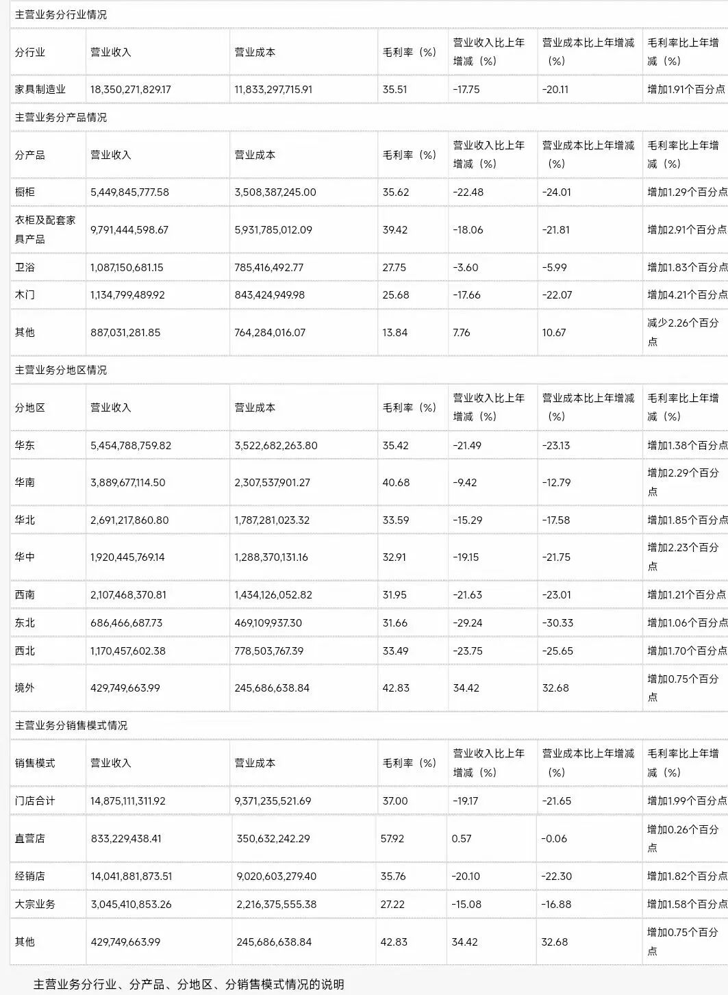 国内卷不动了？看顾家家居、志邦、欧派、金牌、慕思等如何破局海外，打造增长新引擎