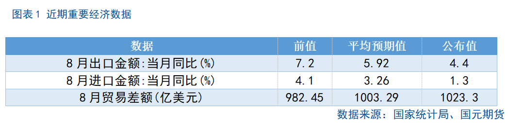 【股指期货】市场热度维持高位,股指震荡整理