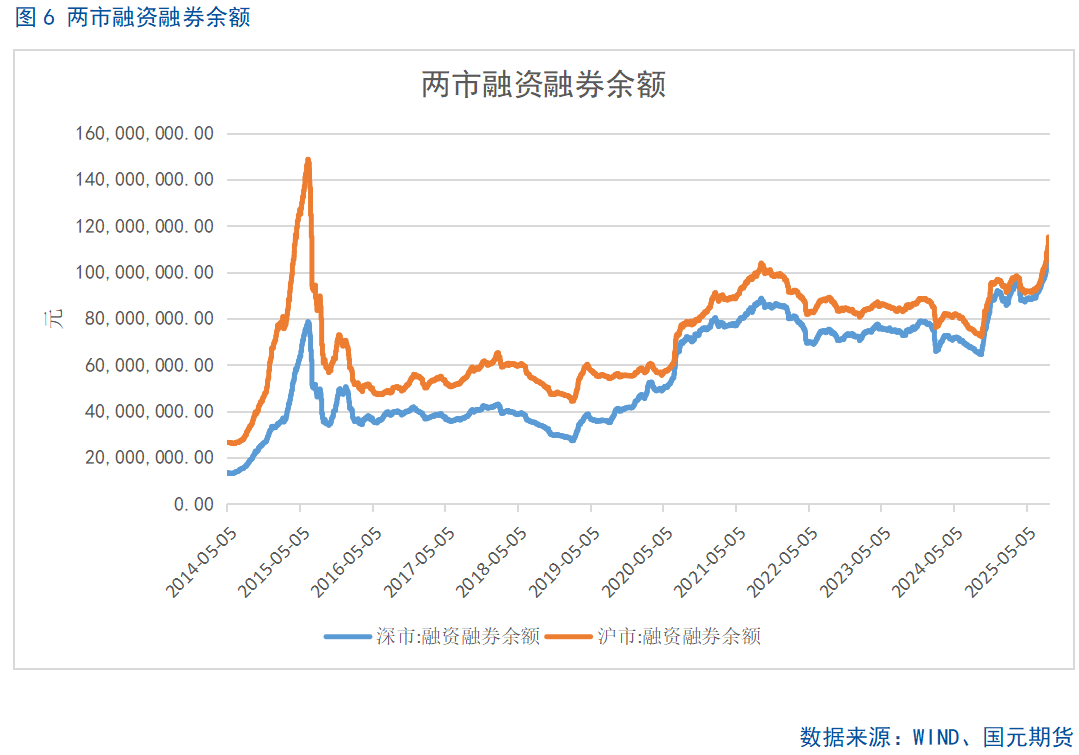 【股指期货】市场热度维持高位,股指震荡整理