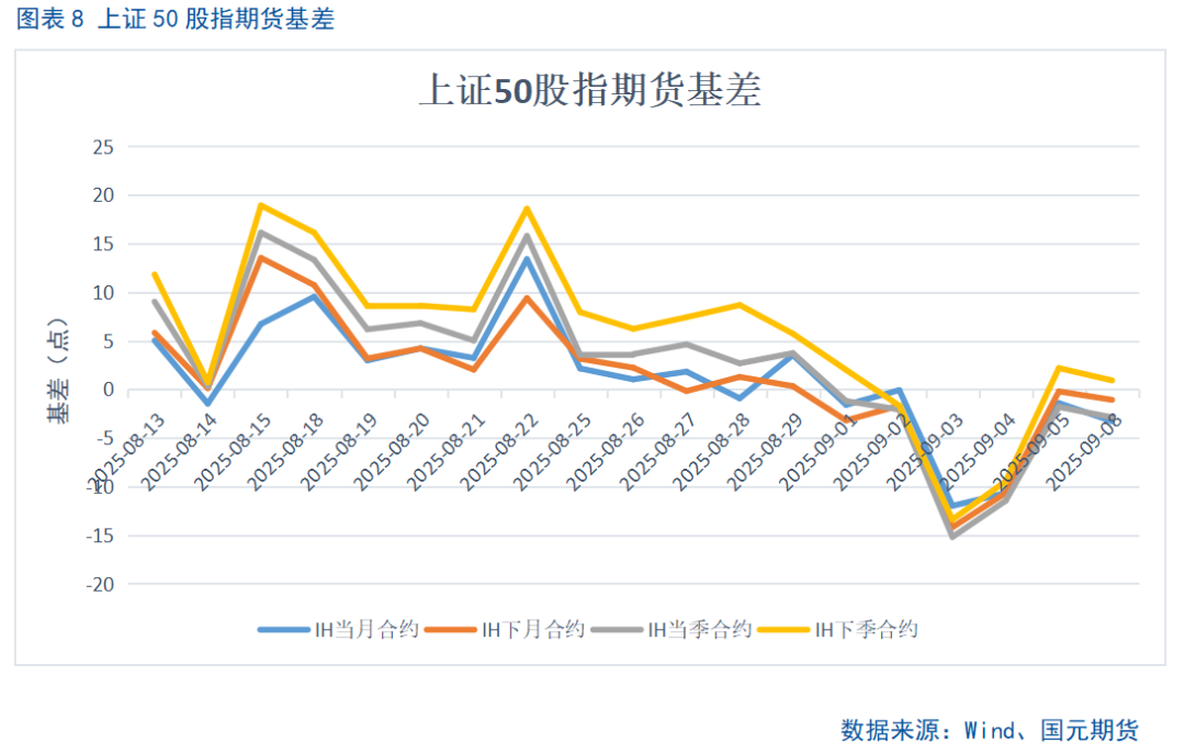 【股指期货】市场热度维持高位,股指震荡整理