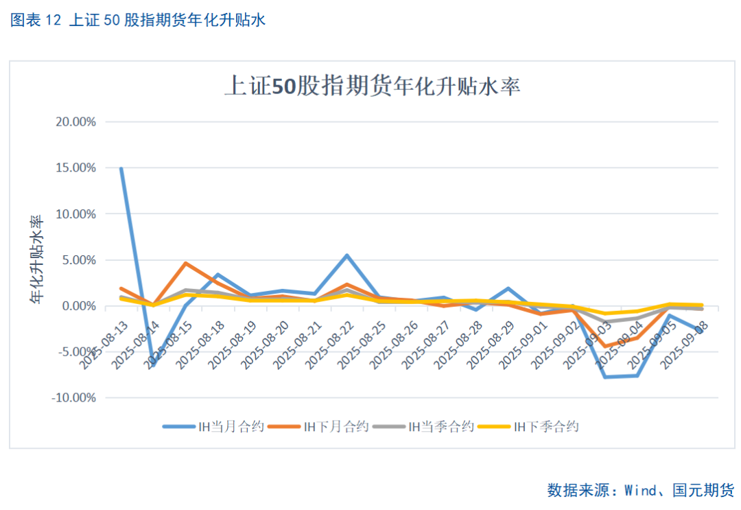 【股指期货】市场热度维持高位,股指震荡整理