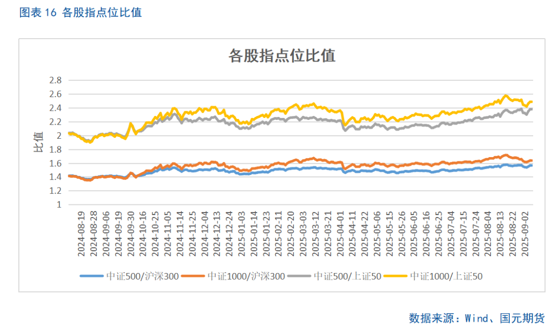 【股指期货】市场热度维持高位,股指震荡整理