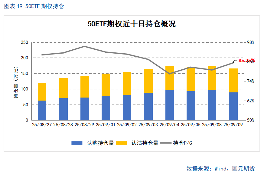 【股指期货】市场热度维持高位,股指震荡整理