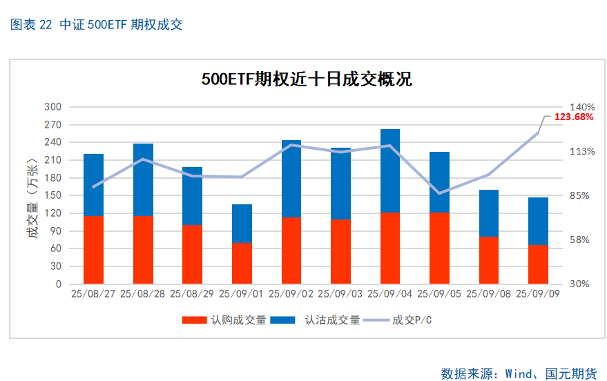 【股指期货】市场热度维持高位,股指震荡整理