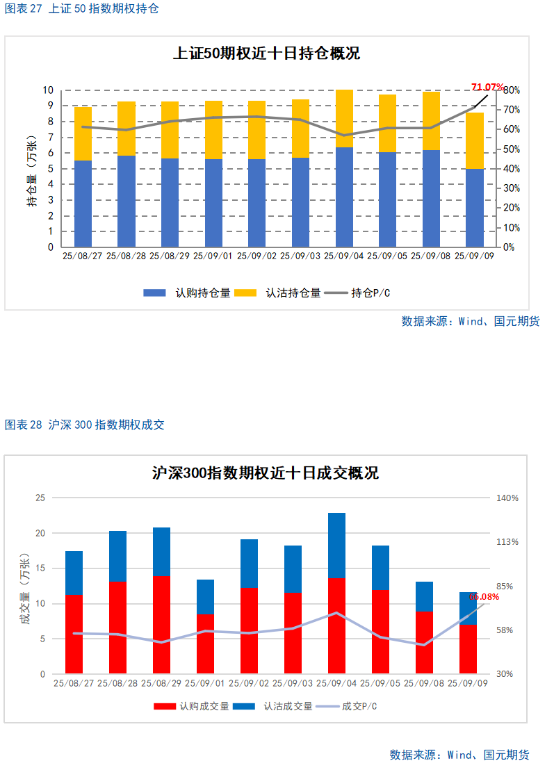 【股指期货】市场热度维持高位,股指震荡整理