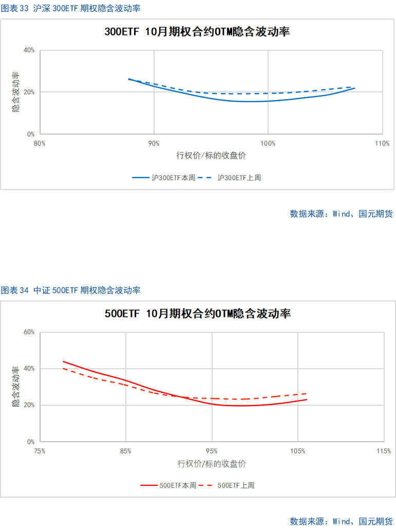 【股指期货】市场热度维持高位,股指震荡整理