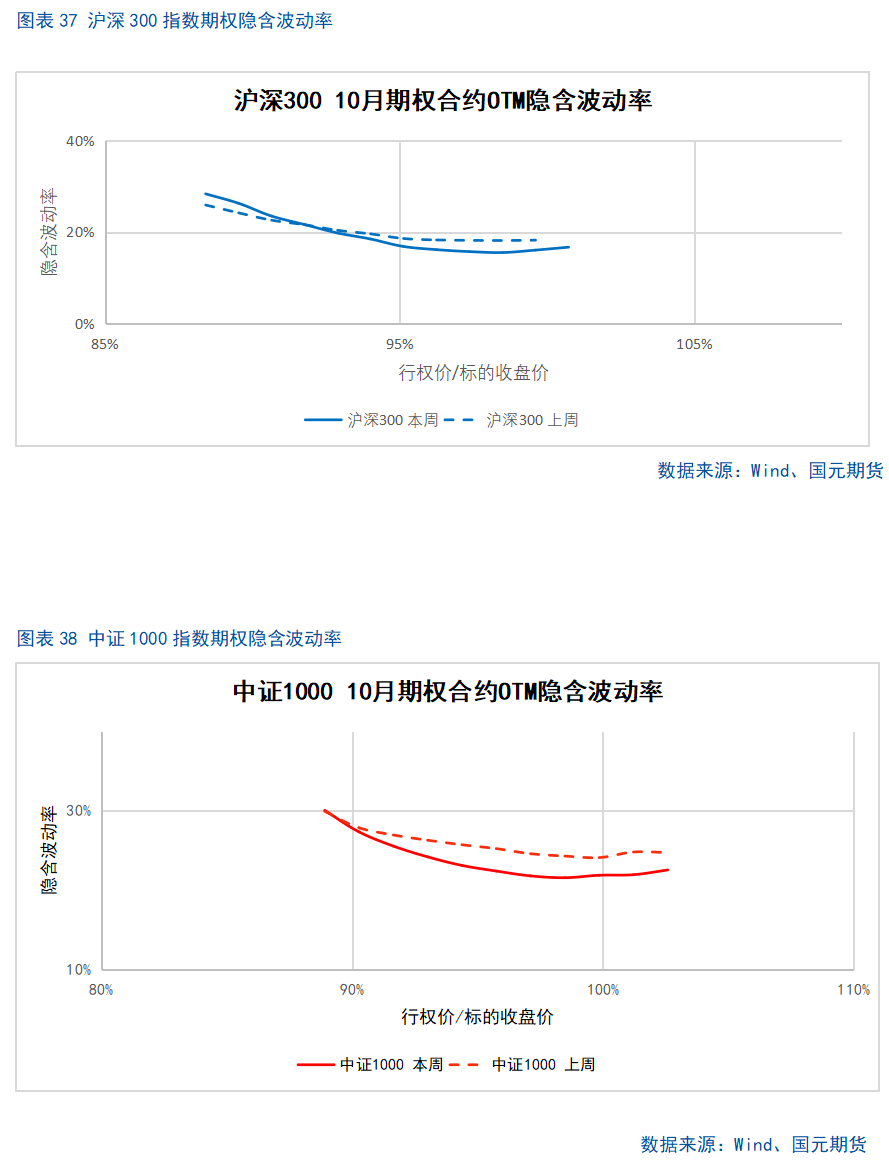【股指期货】市场热度维持高位,股指震荡整理