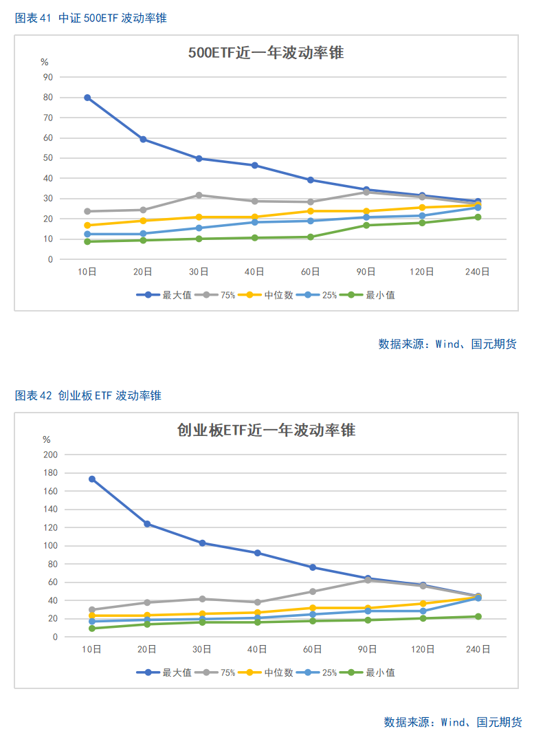 【股指期货】市场热度维持高位,股指震荡整理