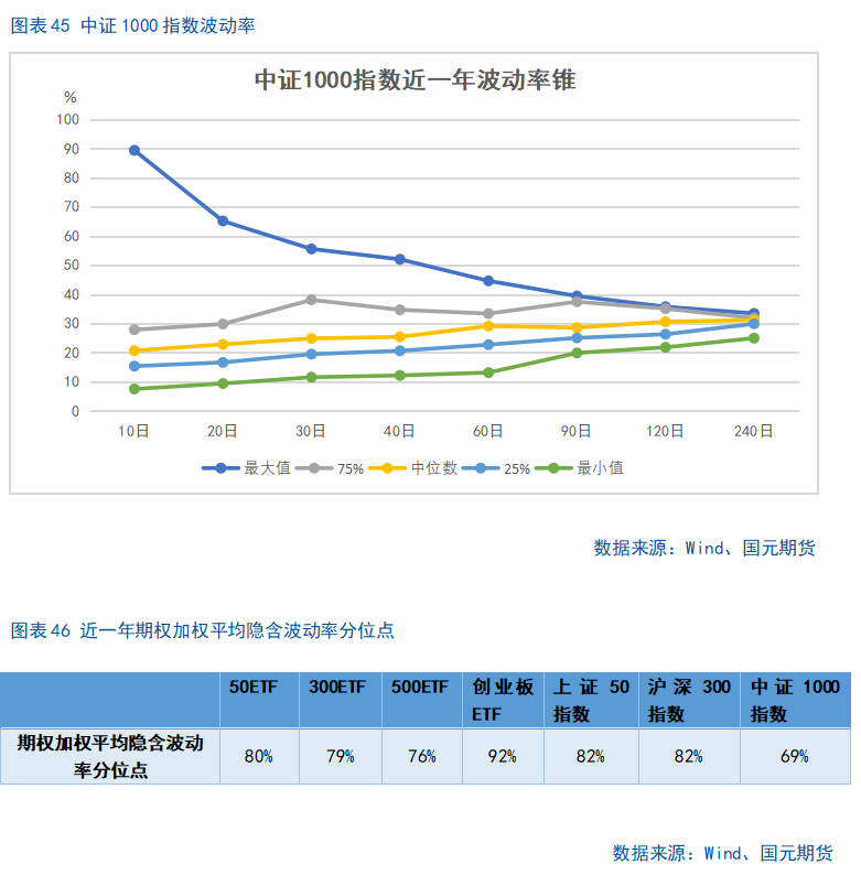 【股指期货】市场热度维持高位,股指震荡整理
