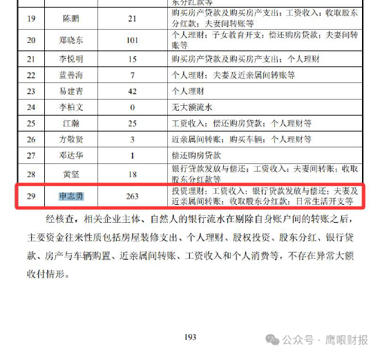 严重质疑！雅图高新原销售副总郑晓东有偷逃税嫌疑