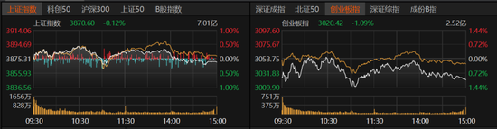 A股下周怎么走?