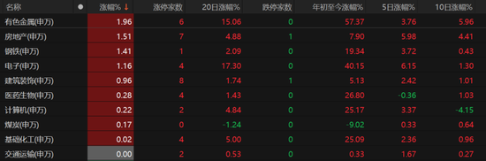 A股下周怎么走?