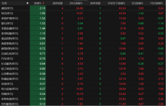 A股下周怎么走?