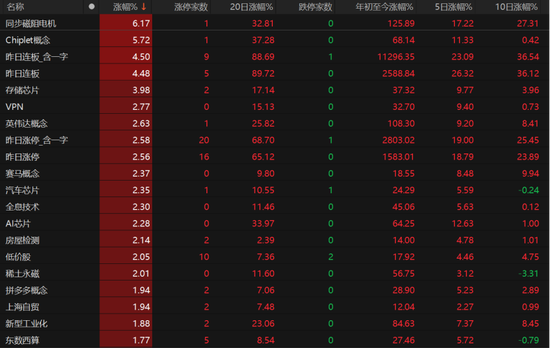 A股下周怎么走?