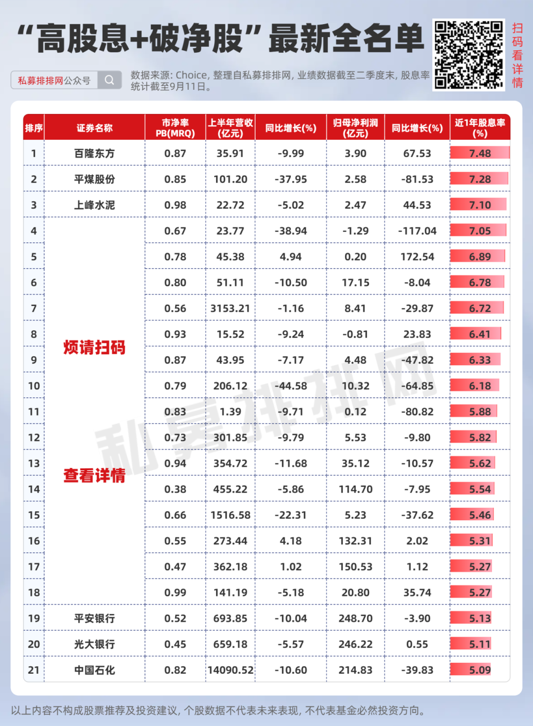 稀缺!破净股仅剩293只!国家队持有+绩优+高股息+低价全名单来了!