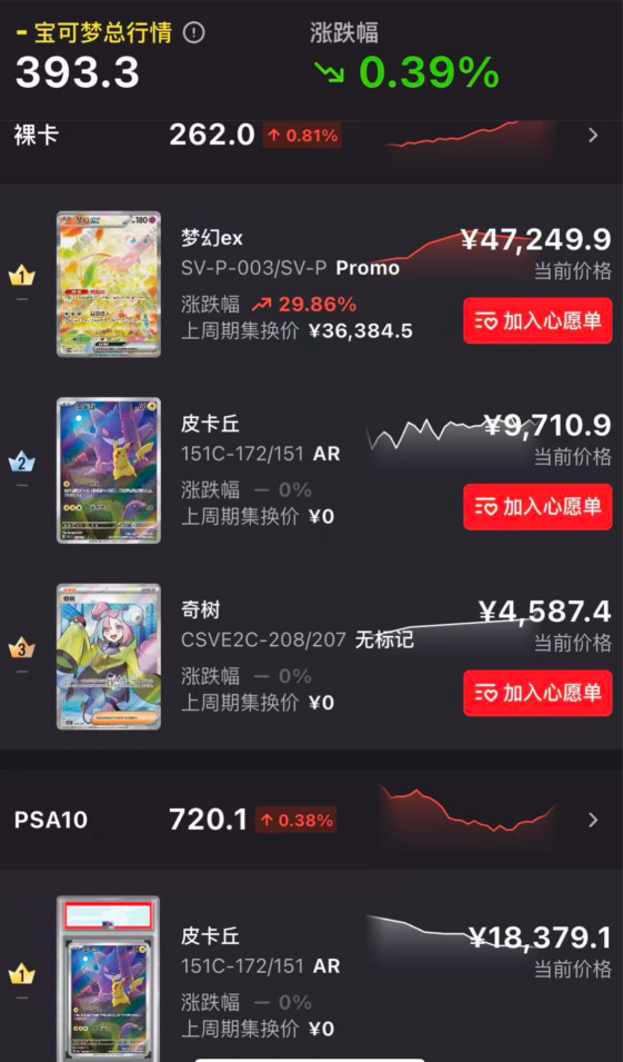 一张卡牌炒至数万元，合作企业股价飙升160%，北京宝可梦道馆排队数小时：理财还是热爱？