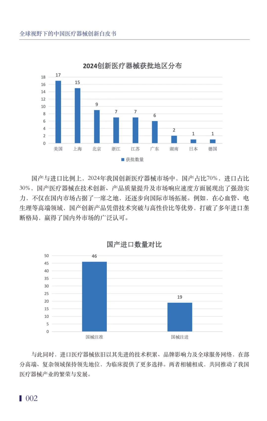 净利润翻3倍!这类械企“赚疯了”
