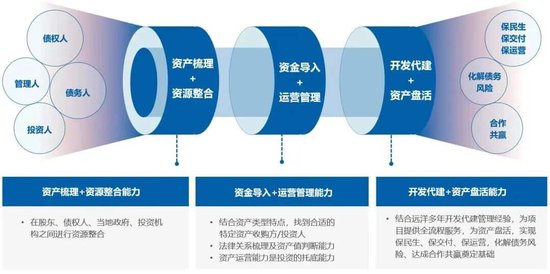 再获认可!远洋建管获评“2025中国房地产代建领先品牌”