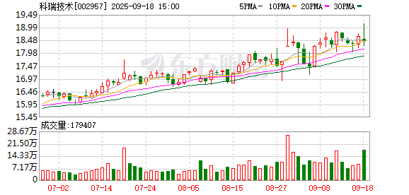 科瑞技术：董事会换届选举